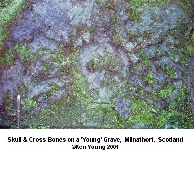 A photo of Skull & Cross-bones on a 'Young' tomb in the Church Yard near Loch Levin, Milnathort, Scotland. There are no links to or from this image. &copy;2001 - Ken Young
